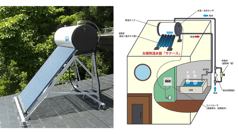 21年最新 おすすめの太陽熱温水器を徹底比較 メリット デメリットは 田舎暮らしならcoccoblog