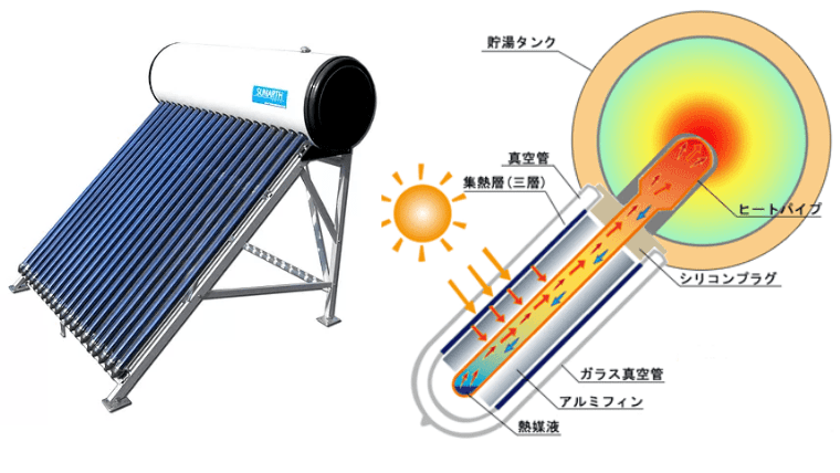 【2022年最新】おすすめの太陽熱温水器を徹底比較！＜メリット、デメリットは？＞